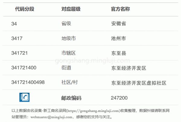 行政区划代码341721400498详情解析