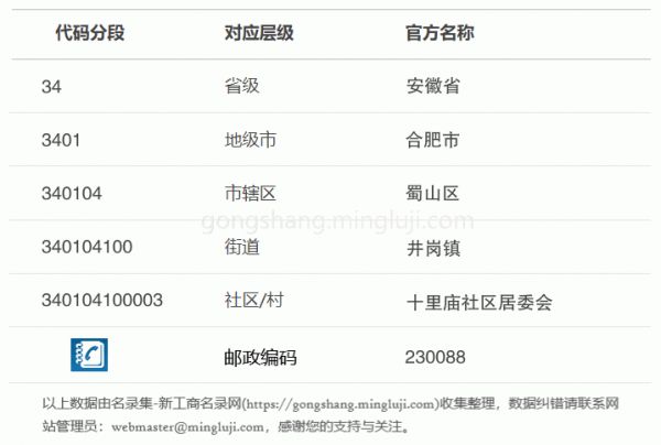 行政区划代码340104100003详情解析