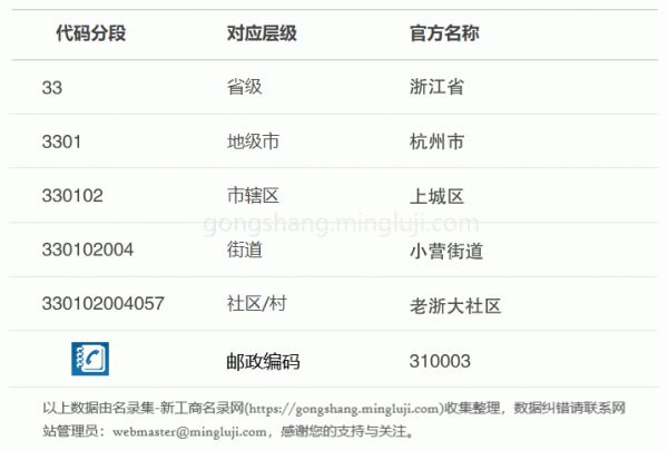 行政区划代码330102004057详情解析