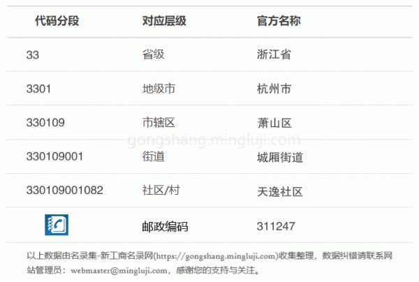 行政区划代码330109001082详情解析