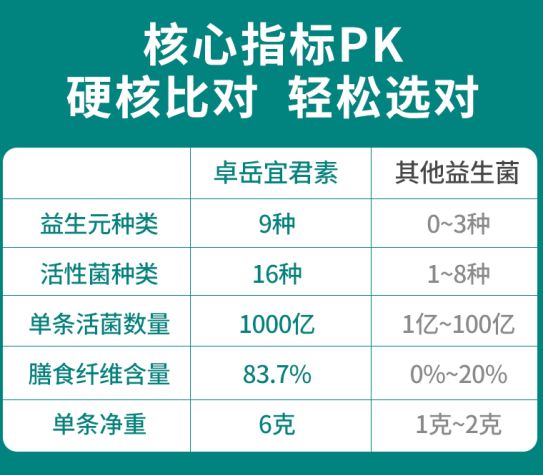 益生菌行业黑幕！你买的时候没注意了吗？ 