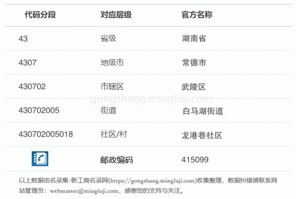 行政区划代码430702005018详情解析