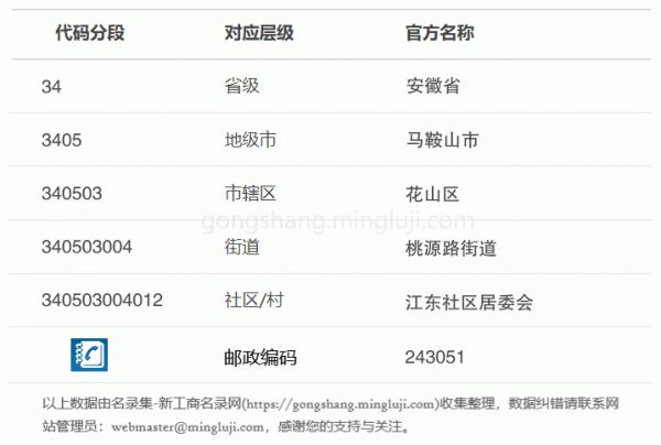 行政区划代码340503004012详情解析