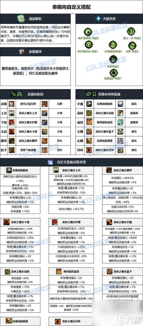 dnf中奶宠的最佳装备选择是什么？购买后能提升哪些能力？