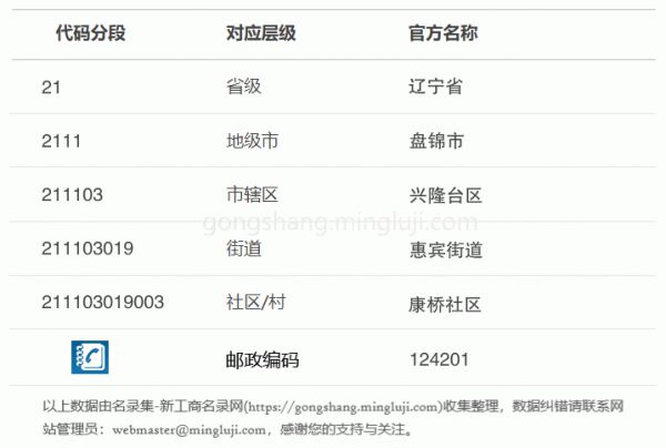 行政区划代码211103019003详情解析