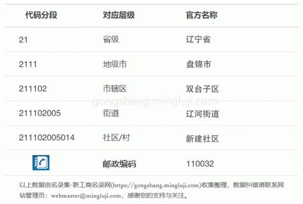 行政区划代码211102005014详情解析