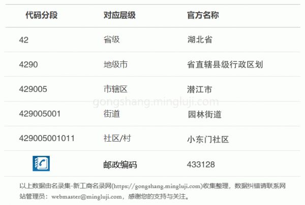 行政区划代码429005001011详情解析