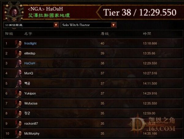 2.1PTR宠物流巫医的现状报告与心得讨论
