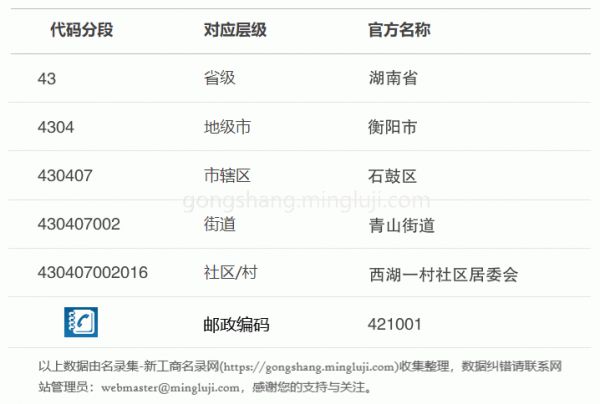 行政区划代码430407002016详情解析