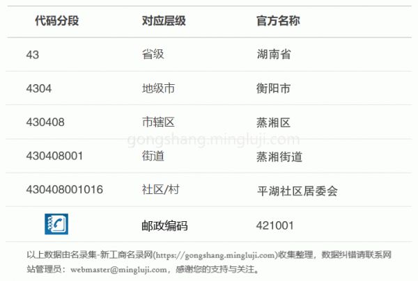 行政区划代码430408001016详情解析