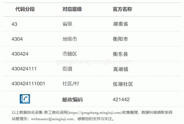 行政区划代码430424111001详情解析