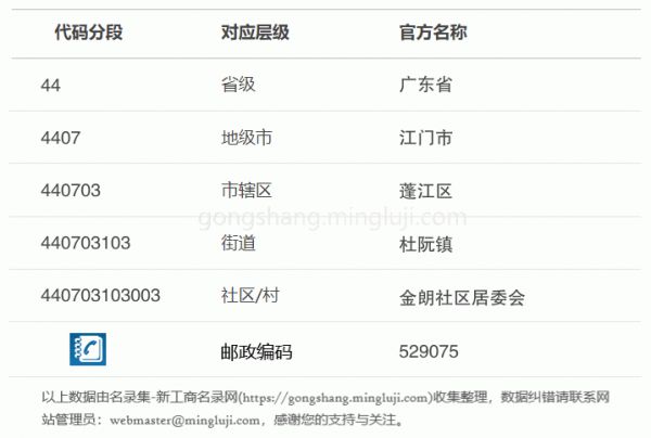 行政区划代码440703103003详情解析