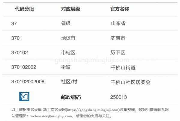 行政区划代码370102002008详情解析