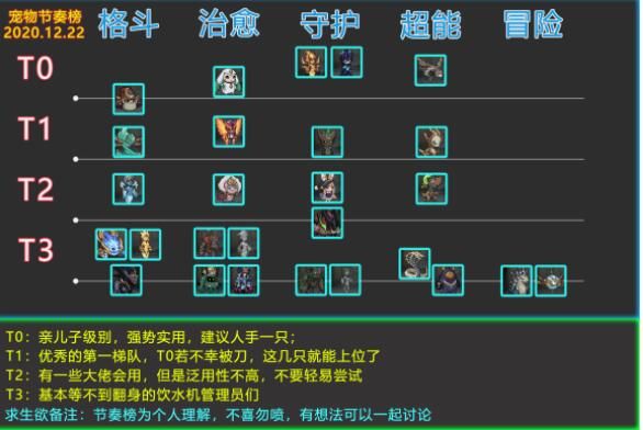 提灯与地下城宠物排名图鉴 宠物选择搭配攻略[多图]图片2