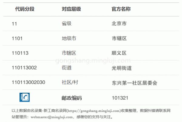 行政区划代码110113002030详情解析