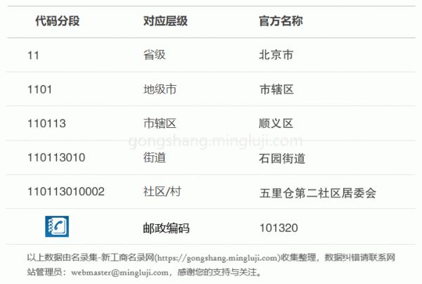 行政区划代码110113010002详情解析