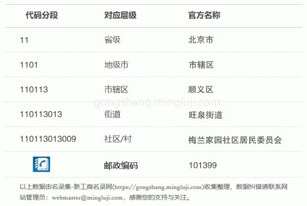 行政区划代码110113013009详情解析