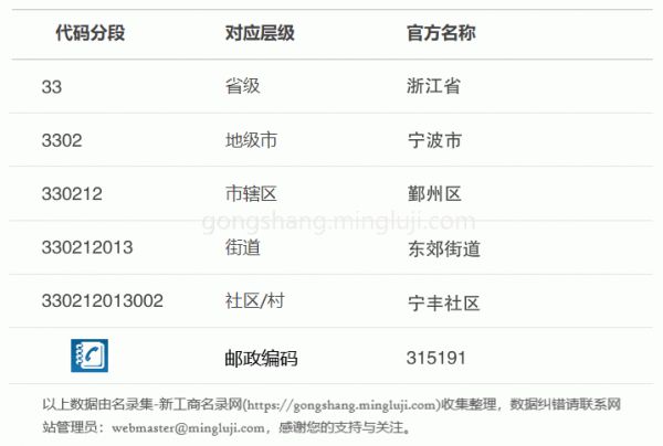 行政区划代码330212013002详情解析