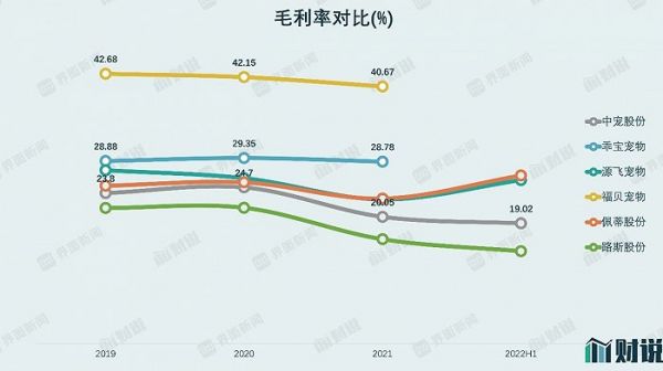 图片来源:Wind、界面新闻研究部