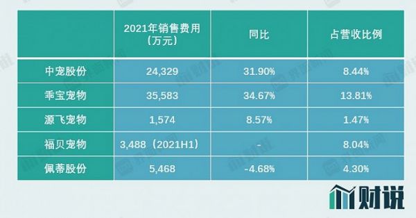 图片来源:Wind、界面新闻研究部