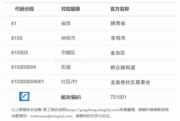 行政区划代码610303004001详情解析