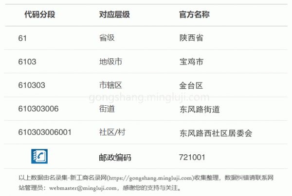 行政区划代码610303006001详情解析