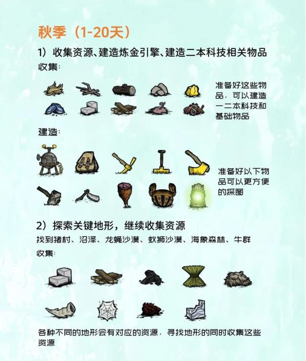 饥荒宠物图鉴：超全宠物收集攻略，收集所有萌宠不再是梦想！