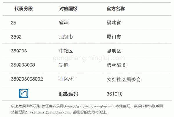 行政区划代码350203008002详情解析