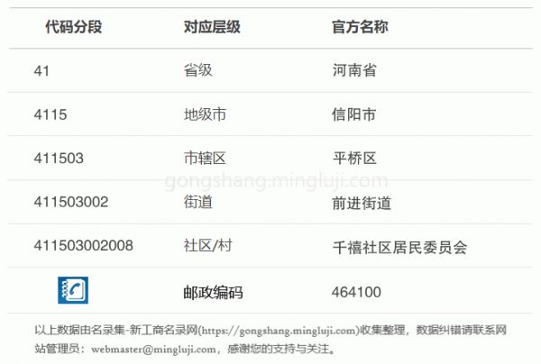 行政区划代码411503002008详情解析