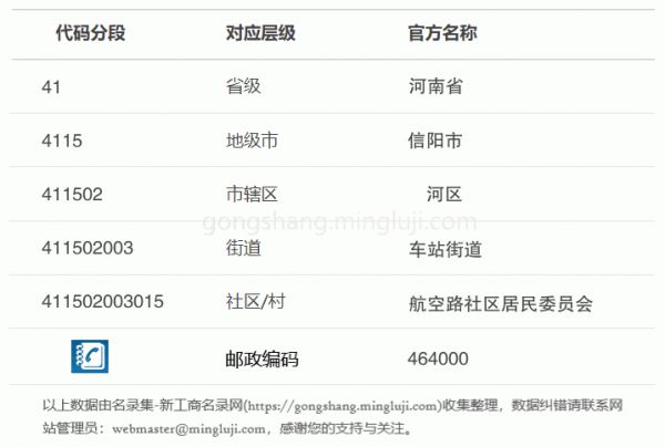 行政区划代码411502003015详情解析