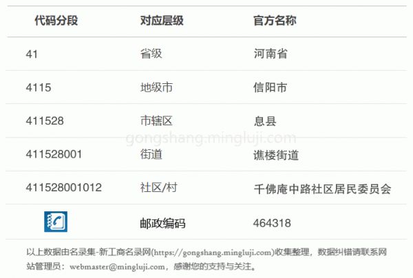 行政区划代码411528001012详情解析