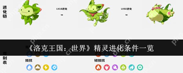 洛克王国精灵进化全攻略 等级材料场景全解析