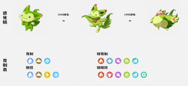 洛克王国精灵进化全攻略 等级材料场景全解析