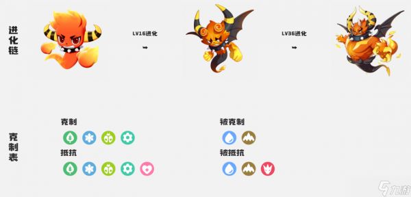 《洛克王国世界》精灵特殊进化方法