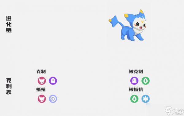 《洛克王国世界》精灵特殊进化方法