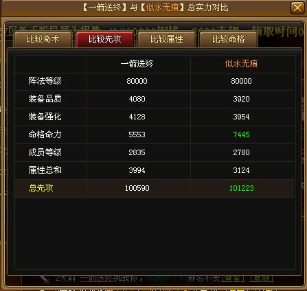 神仙道新版先攻值 不要忽视装备提升