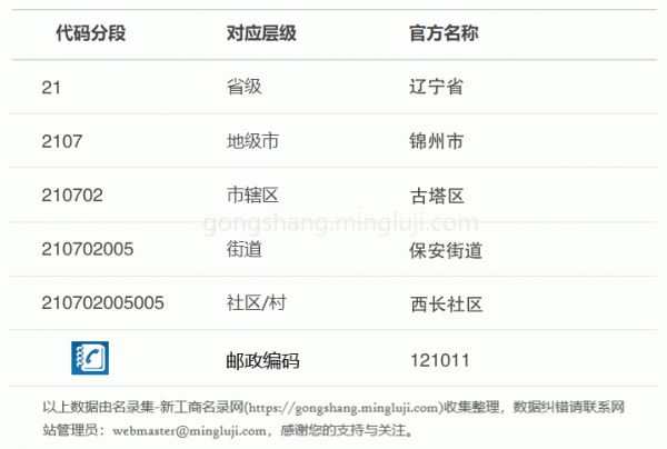 行政区划代码210702005005详情解析