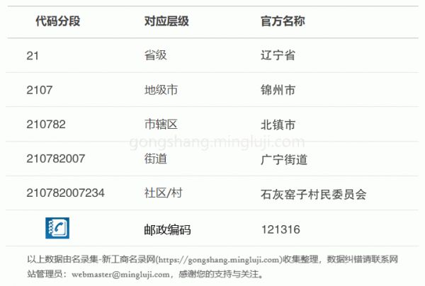 行政区划代码210782007234详情解析