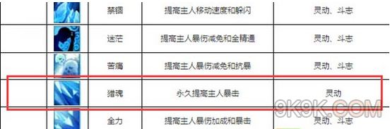 诛仙手游宠物技能选择 宠物打什么技能