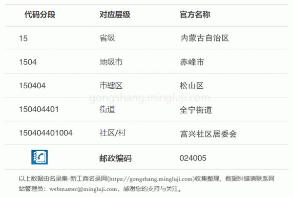 行政区划代码150404401004详情解析