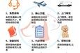 四平宠物出国托运专车托运宠物