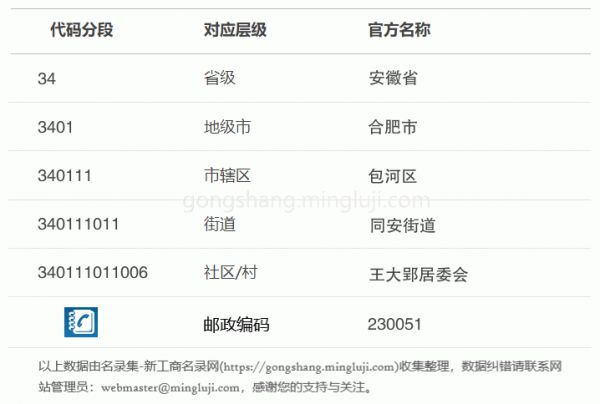 行政区划代码340111011006详情解析