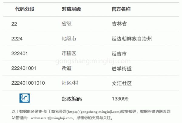 行政区划代码222401001010详情解析