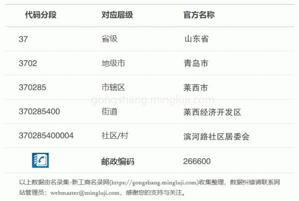 行政区划代码370285400004详情解析