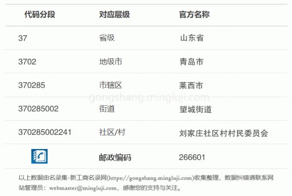 行政区划代码370285002241详情解析