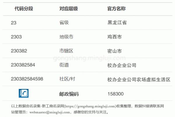 行政区划代码230382584598详情解析