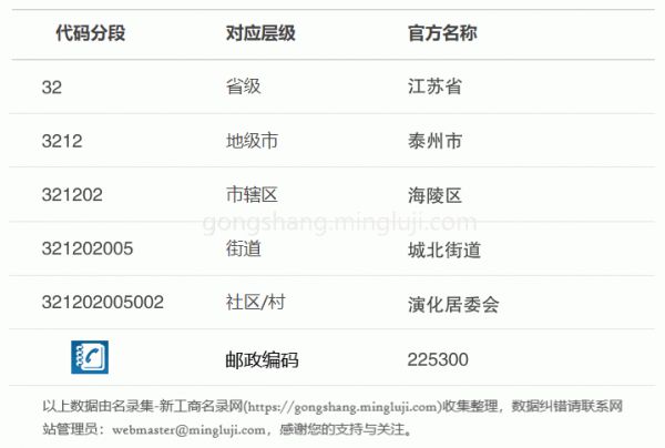 行政区划代码321202005002详情解析