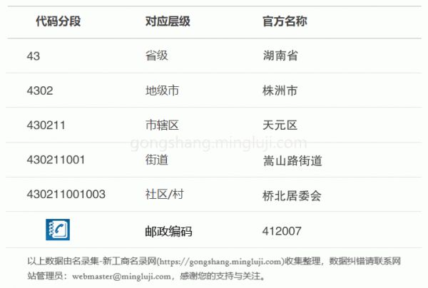 行政区划代码430211001003详情解析