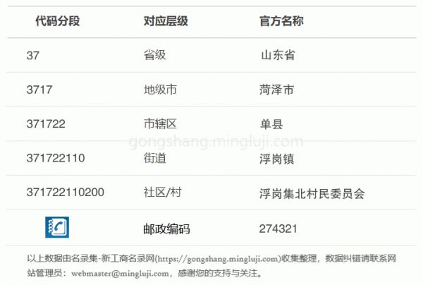 行政区划代码371722110200详情解析