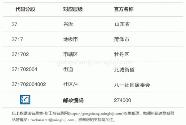 行政区划代码371702004002详情解析